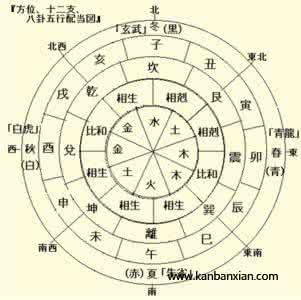 过三关断六亲不传秘诀 天支取象和六亲直断秘诀_癸丁命理