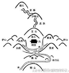 装修需要注意的风水 你是否需要“看风水”