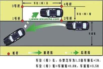 侧方位停车技巧视频 科目二教学 侧方位停车技巧图解视频