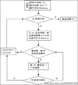 基于表示学习的中文分词