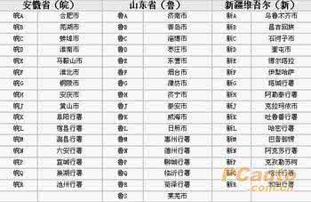 浙江牌照字母 各省市牌照字母浏览表