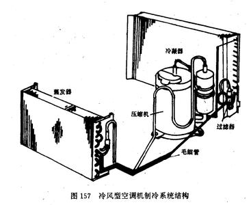 空调机的工作原理 节能空调机的工作原理是什么