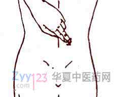 最管用的两大强肾穴:关元穴和腰眼穴