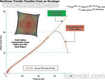 高阶逻辑 逻辑悖论、高阶认知与逻辑行动主义方法论