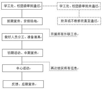 学生会工作计划书 2016校学生会工作计划书