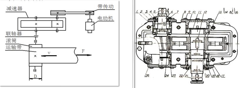 带式运输机课程设计 课程设计怎么做设计带式运输机上的二级圆柱齿轮减速器怎么做?
