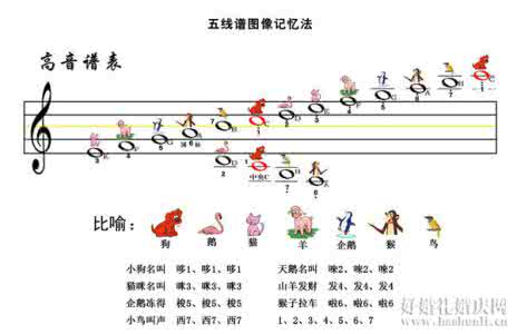 音乐启蒙教育 音乐启蒙教育怎样算全面