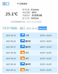 2014年10月29日文昌天气预报