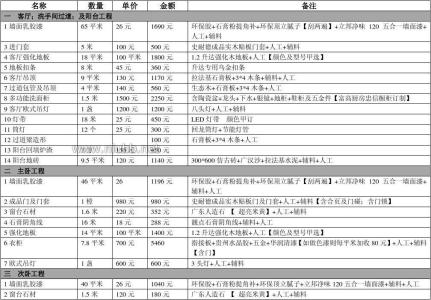 家庭装潢材料预算表 家庭装潢工程预算表 家庭装潢工程材料预算表