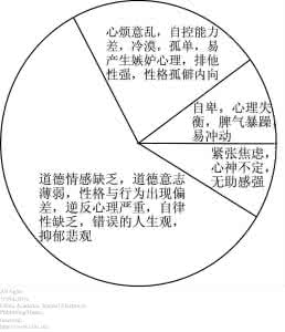 留守儿童心理问题分析 留守儿童的心理问题 留守儿童心理问题的成因及对策分析