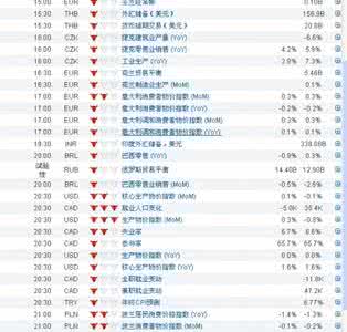 3月20日是什么星座 3月15日 3月15日是什么星座