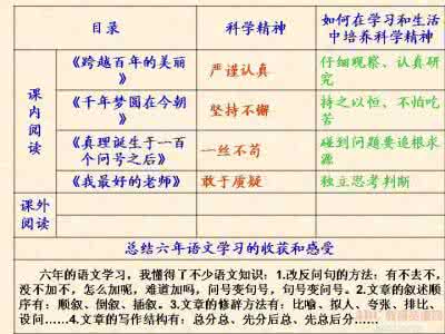 有什么什么的四字词语 轰动什么四字词语?