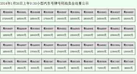 车牌号码吉祥数字 车牌号码选择 如何选择吉祥的车牌号码数字