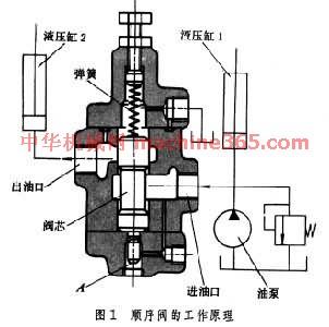 液压单向调速阀 传动：液压控制阀