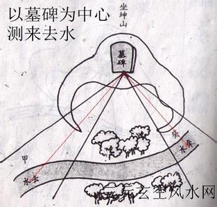 看风水步骤 风水立向步骤
