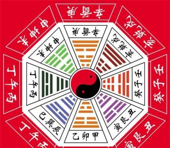 生辰八字买房风水 知道生辰八字怎么算命 八字和风水有关联吗，八字是怎么算命的