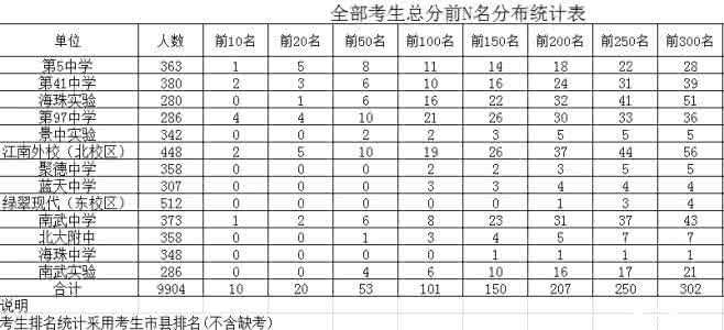 东胜区伊克昭中学 2015-2016-1伊克昭中学初二年级第二次月考成绩统计