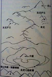 最好的风水寻龙图片 标准的寻龙点穴图