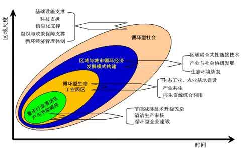 技术经济分析基本程序 技术经济分析