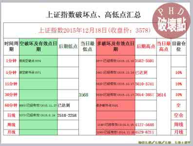 2015年12月18日日子 2015年12月18日