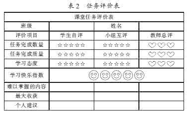 任务型教学法 浅论任务驱动教学法在“建筑计算机绘图”教学中的运用