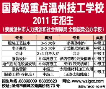 温州技工学校 温州技工学校 温职技关于2014年温州市技工院校教学业务课题申报工作的通知_温州技工学校