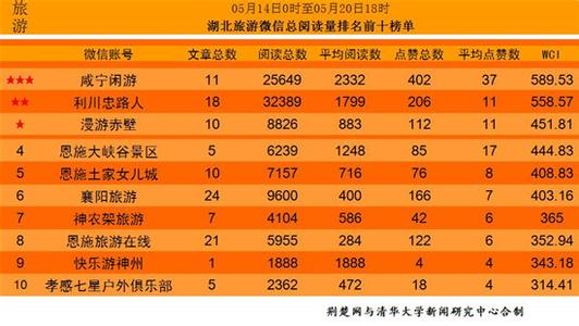 笫丨财经电视 财经微信周排行榜里的新变化丨独家