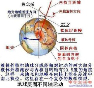 睡觉头朝哪个方向最好 头朝东方向睡觉好吗 睡觉头朝哪最好