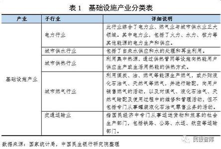 经济增长实证分析 对外经济合作与我国经济增长关系的实证分析