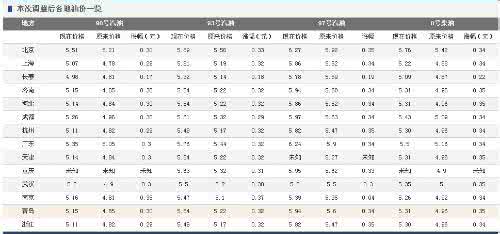 现在93油价多少钱一升 现在93油价多少钱一升 现在油价多少钱一升