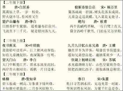现代背诵散文60篇 小学语文：18句作文经典+60篇必背古诗词！这资料要存6年！
