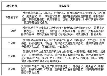 唐山车管所周末上班吗 唐山车管所周末上班吗 榜单 |谁是唐山周末王？最火爆清单，看这条！
