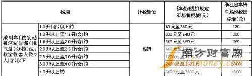 车船税新标准 车船税每年都要交吗 车船税新标准，车船税每年都要交吗车船税怎么交