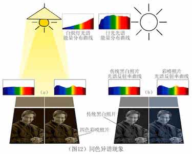 纽约摄影学院中国班 纽约摄影学院中国学员班 -色彩讲堂1:有关色彩管理的盲区与误区-