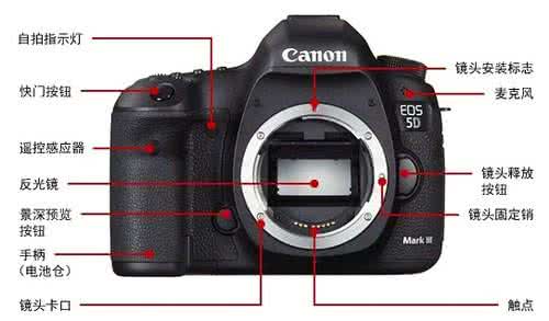 5d2实时取景 自动对焦 EOS 5D Mark II实时显示拍摄时更改自动对焦模式