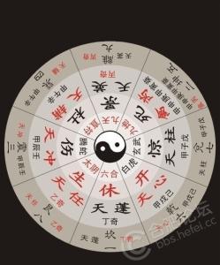 奇门遁甲入门 精品 奇门遁甲入门
