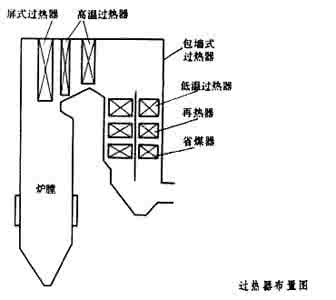 过热器 动力机械：过热器
