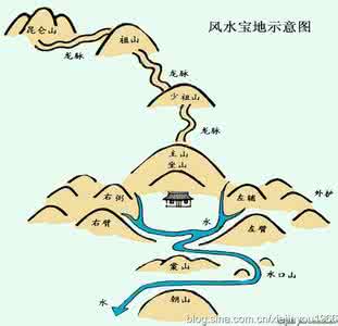 阳宅风水断法 转载 阳宅风水五大补救之法