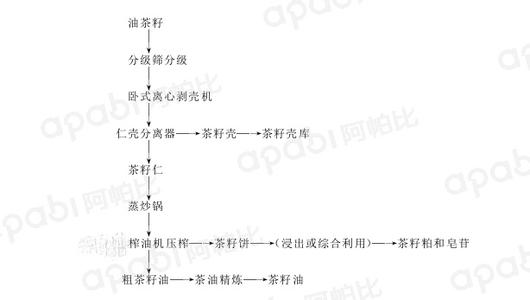 钢材价格行情最新报价 钢材价格行情最新报价 茶籽油价格最新报价是多少