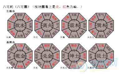 八宅风水与楼层风水 八宅風水圖解