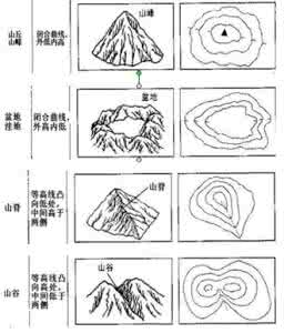 高考地理必背知识点 新高考地理备考21:必背知识点之二《地图》