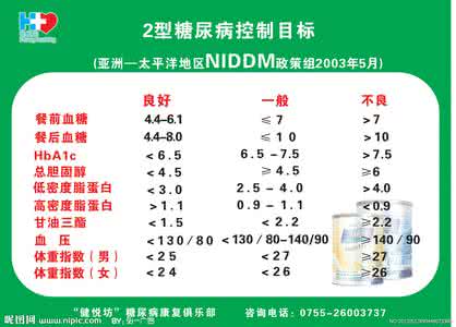 糖尿病血糖控制目标 糖尿病围术期血糖控制目标与监测