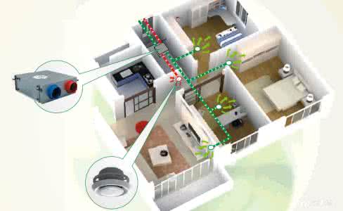 新风系统 空气净化器 新风系统 空气净化器 什么是新风系统？ 空气问题离我们如此近