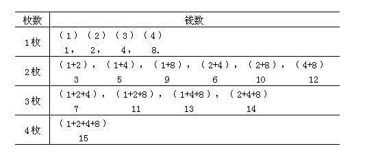 二年级第十一讲：考虑所有可能情况练习题