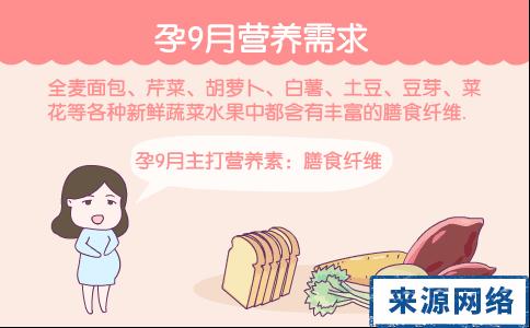 孕晚期营养需求 孕期营养需求与补充原则