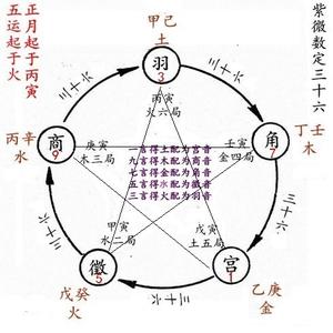 古代歌诀看店铺取名 紫薇斗数古法歌诀