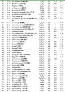 杭白菊的副作用 杭白菊的化学成分有什么呢 杭白菊的功效与副作用有什么呢