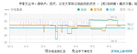 滑铁卢战役电影天堂 滑铁卢四天三支大军 这四支大军被俘，结果全部被屠，人数多达80万，人称“杀人王”