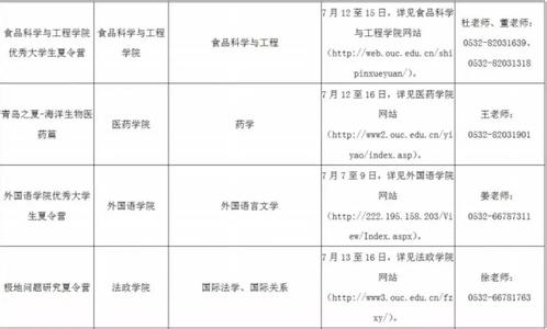 中国最好大学排名 2016年中国最好大学排名出炉 前三名是……