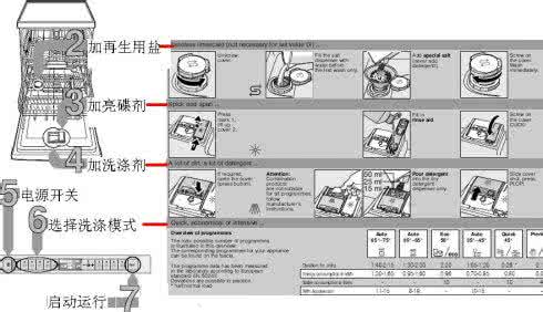 家用盘子多大尺寸合适 家用盘子多大尺寸合适 洗碗机尺寸有哪些 家用洗碗机尺寸多大合适